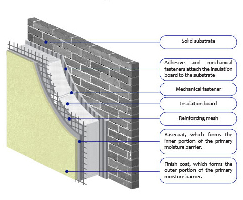 G-Board Systems