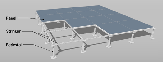 Raised Access Floor System